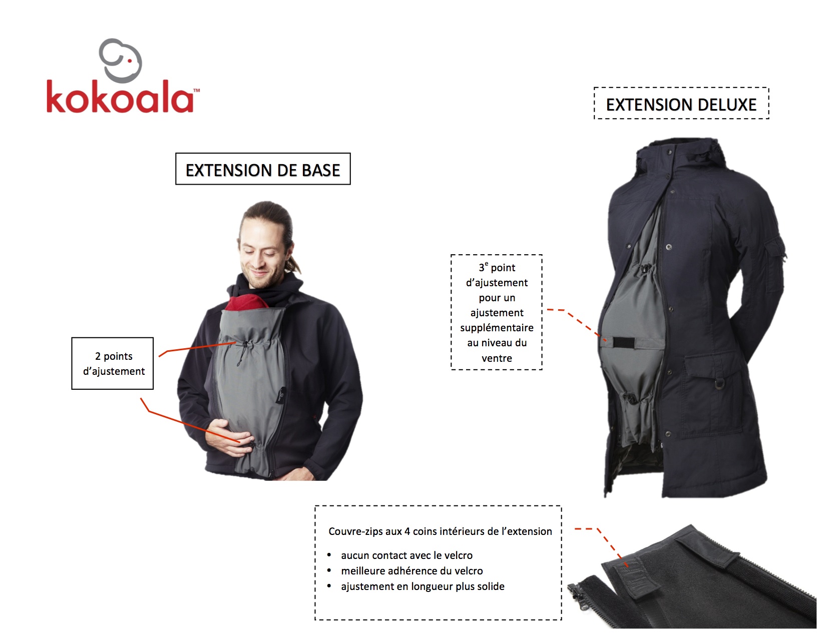Pour la grossesse et le portage: les extensions de manteau Kokoala